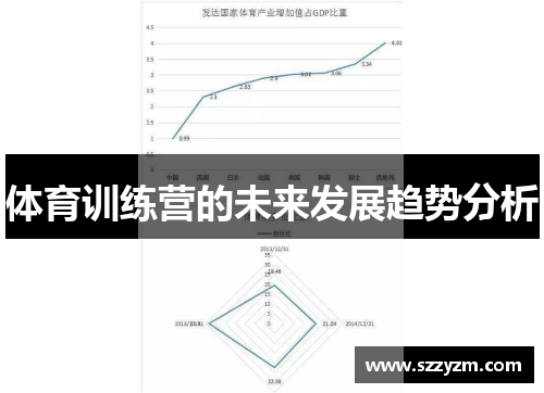 体育训练营的未来发展趋势分析