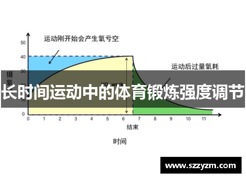 长时间运动中的体育锻炼强度调节